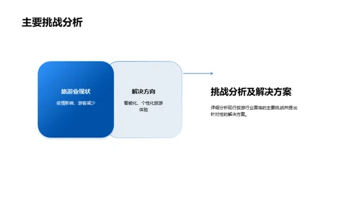 旅游行业新模式探索