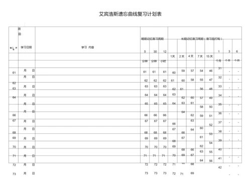 英语背单词艾宾浩斯遗忘曲线复习计划表.doc.docx