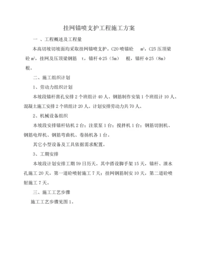 挂网锚喷支护综合重点工程综合标准施工专业方案.docx