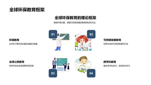 课堂环保教育实践PPT模板