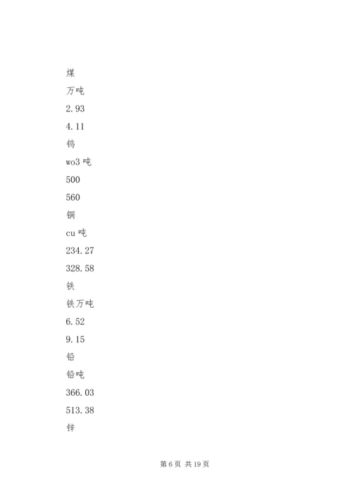 国土资源经济形势分析报告.docx
