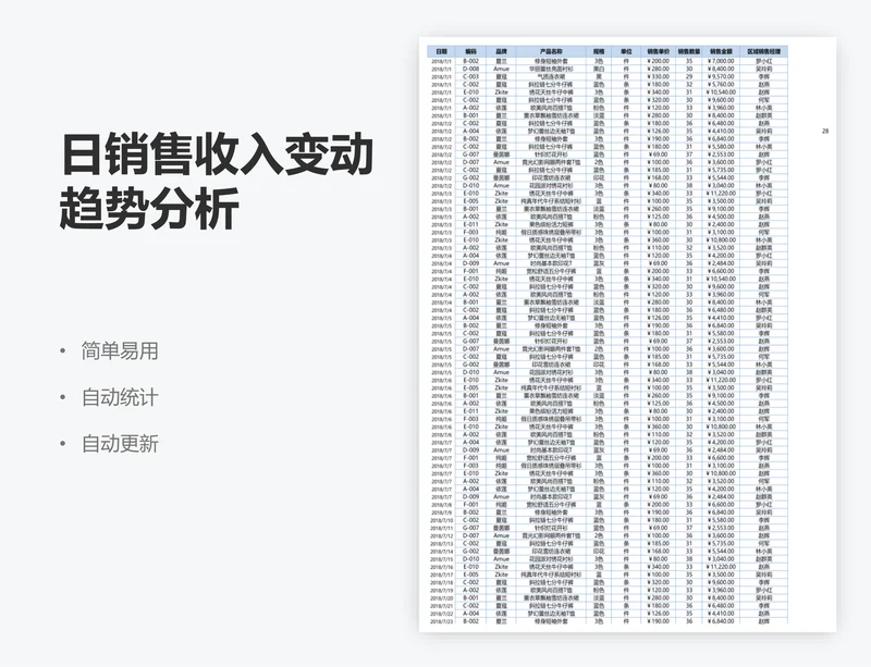 日销售收入变动趋势分析