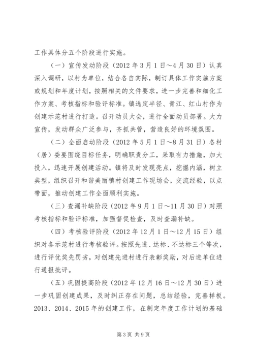 美丽镇村创建工作实施方案.docx