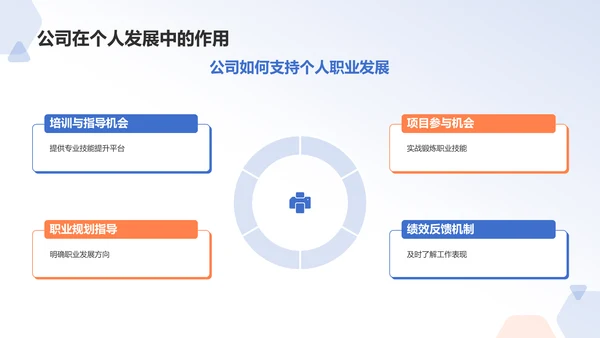 蓝色3D风实习期转正述职报告PPT模板