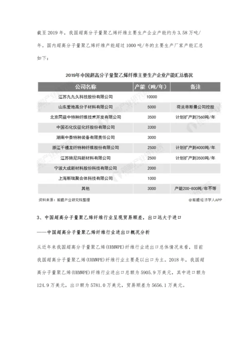 中国超高分子量聚乙烯纤维行业进出口现状分析-出口大于进口、呈现贸易顺差.docx