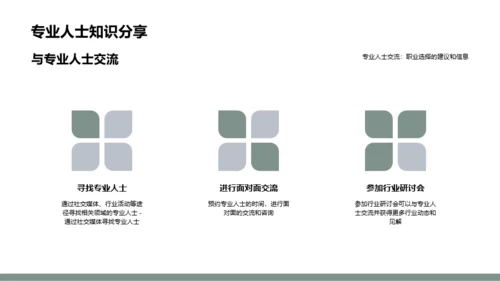 绿色简约风大学生职业规划