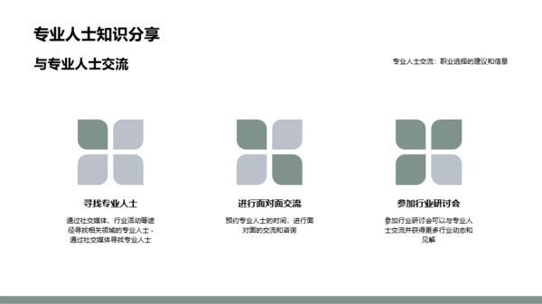 绿色简约风大学生职业规划