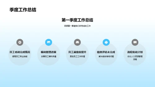 人资行政之旅