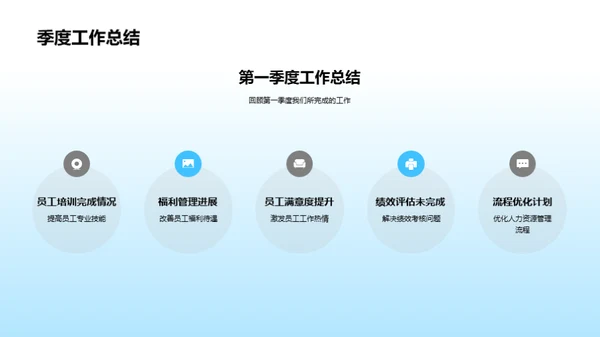 人资行政之旅