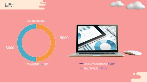 3D风产品运营工作汇报年中总结