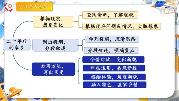 统编版2024-2025学年语文五年级上册第四单元习作指导 二十年后的家乡（课件）