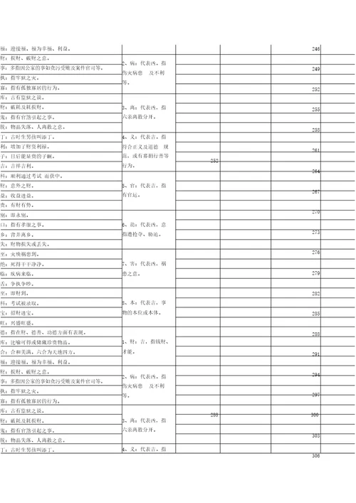 鲁班尺各标准吉凶数对照表实用