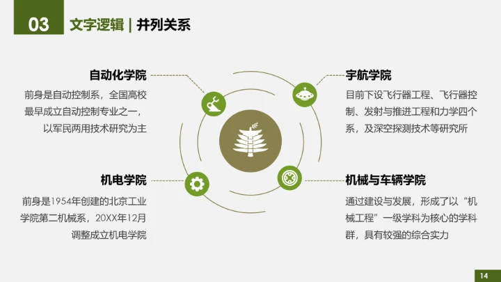 绿色简约北京理工大学专属学术汇报毕业答辩通用PPT模板