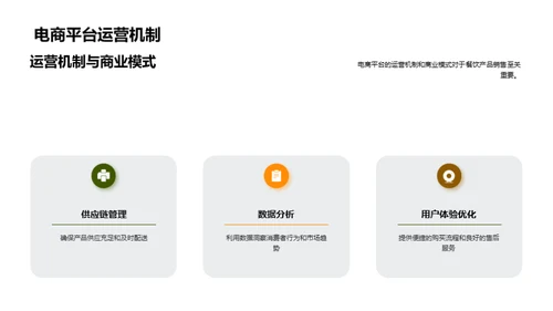 电商助力餐饮新篇章