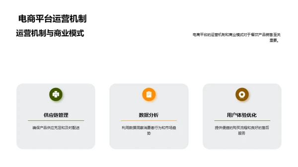 电商助力餐饮新篇章