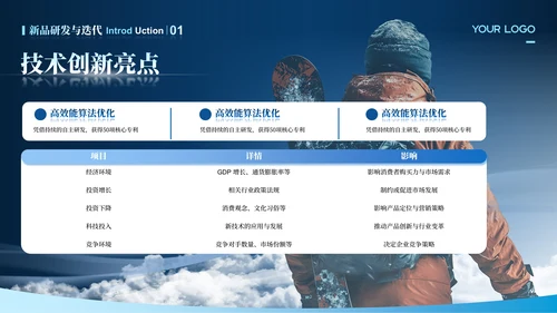 蓝色商务风年终商业合作介绍汇报ppt模板