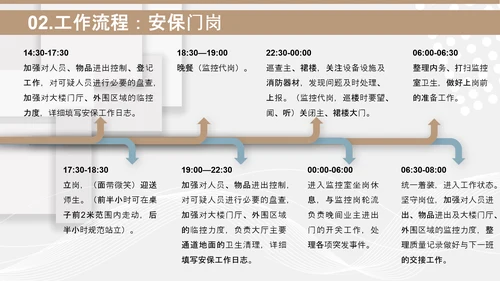 小区物业安保应知应会PPT模板