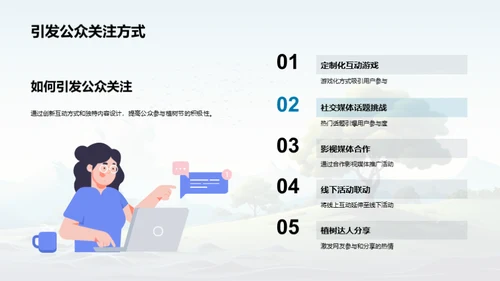 绿色行动新媒体时代
