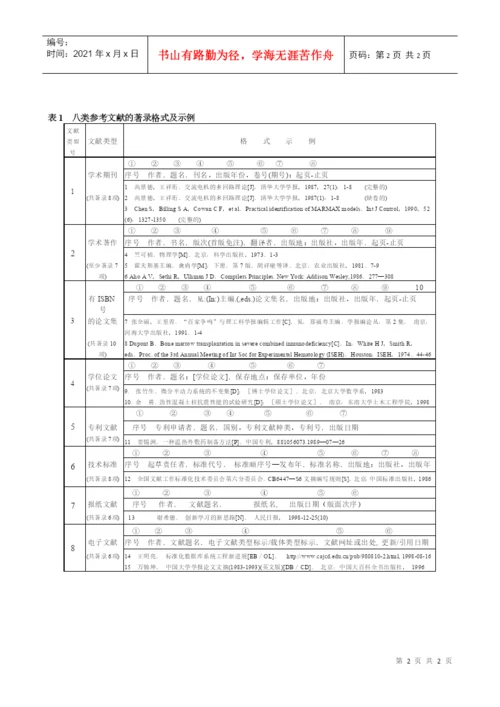 附件：山东工艺美术学院学士学位论文封面，见校园网httpww.docx