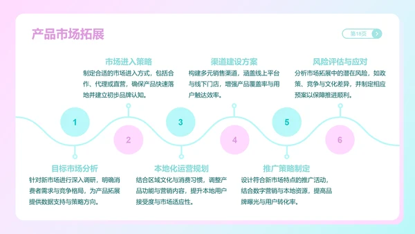 魔法狐狐蓝粉色渐变风产品介绍