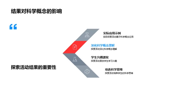 科学探索的奇妙之旅