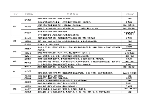 常州市幼儿园保教质量评估体系