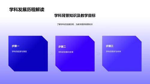 学科理解与成绩提升PPT模板