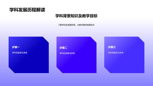 学科理解与成绩提升PPT模板