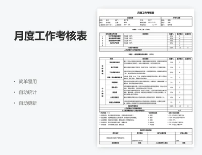 月度工作考核表