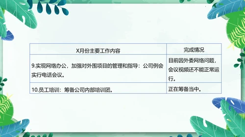物业管理经营分析例会有限公司PPT模板