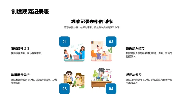 科学实验安全指南