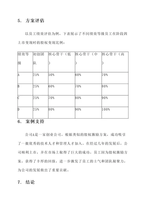 创业公司股权激励变现方案