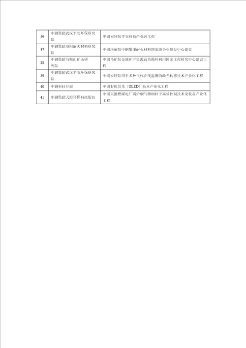 关于对中国中钢股份有限公司上市环保核查情况的公示