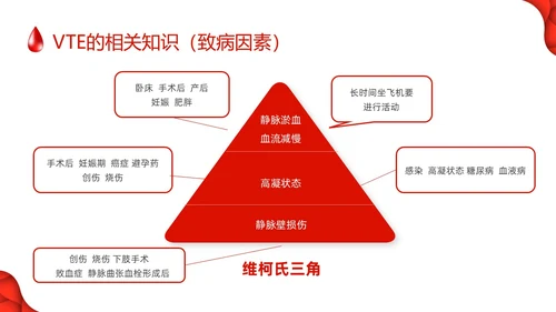 红色简约vte的预防及护理PPT模板宣传PPT动态PPT护理查房