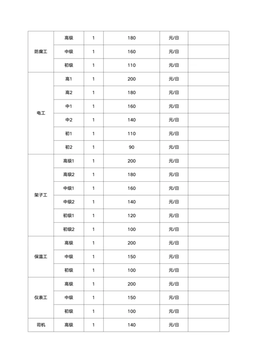 劳务派遣工种报价模板