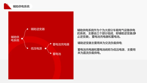 车辆电气系统的认识机车铁路通用PPT模板