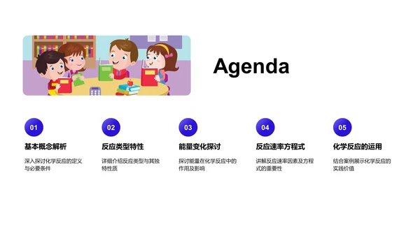 化学反应实践课PPT模板