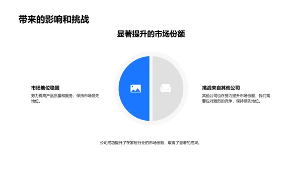 20XX家居业务总结报告PPT模板