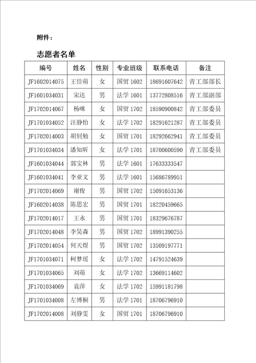 经法考核.维权和服务