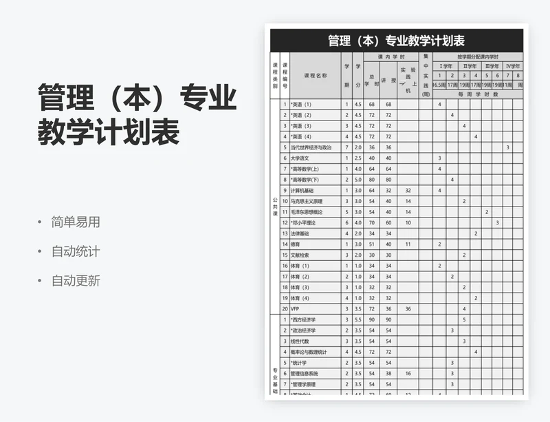 管理（本）专业教学计划表