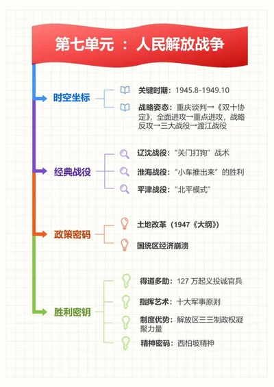 学习笔记-初中历史彩色箭头竖版word模板