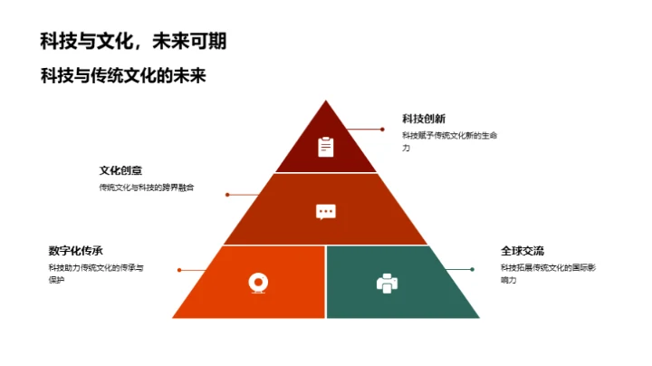 科技饰春节新面貌