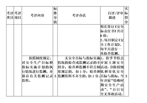 冶金企业安全生产标准化评定标准模板