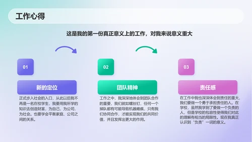 紫色渐变风新媒体转正述职报告PPT模板