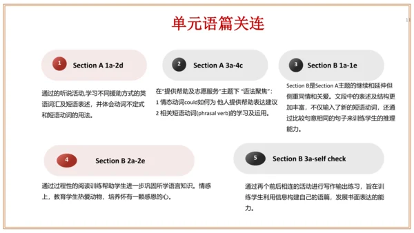 Unit 2 单元整体教学设计 课件【大单元教学】人教版八年级英语下册Unit 2 I'll hel