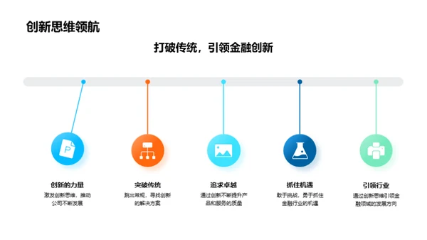 金融创新与企业文化