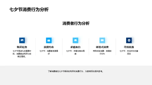 七夕节营销全攻略