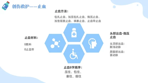插画风蓝色简约卡通风医护人员急救知识培训PPT课件