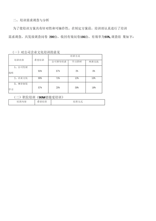 培训案例企业年度培训方案实例