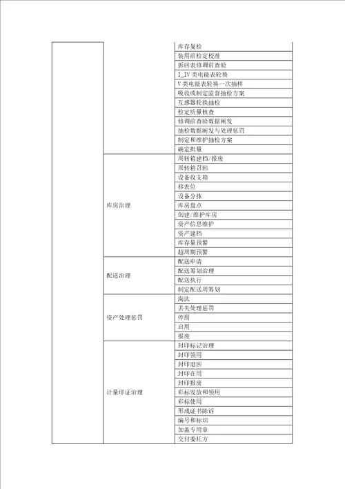 SG186营销业务应用系统计量模块